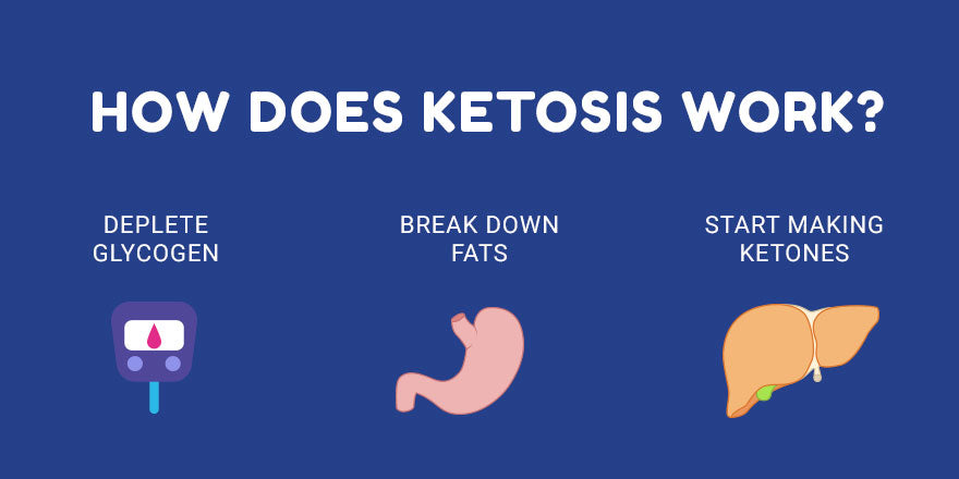 how long does it take to lose weight on keto