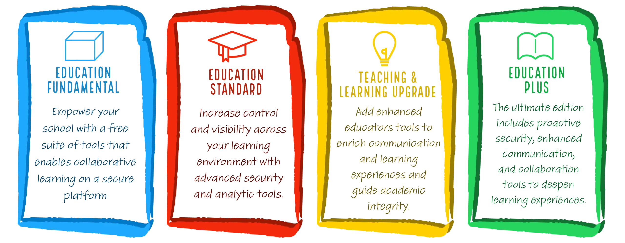 Four rectangles explaining the different editions of Google tools.  Education fundamentals - Empower your school with a free suite of tools that enables collaborative learn on a secure platform. EDUCATION STANDARD - Increase conl and visibility across your learning environment with advanced security and analytic tools. TEACHING & LEARNING UPGRADE - Add enhanced educators tools to enrich communication and learning experiences and guide academic integrity. EDUCATION PLUS - The ultimate edition includes proactive security,enhanced communication, and collaboration tools to deepen learning experiences.