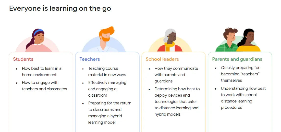 Everyone is learning on the go - STUDENTS - How best to learn in a home environment. How to engage with teachers and classmates. TEACHERS - Teaching course materials in new ways. Effectively managing and engaging a classroom. Preparing for the return to classrooms and managing a hybrid learning model. SCHOOL LEADERS - How they communicate with parents and guardian. Determining how best to deploy devices and technologies that cater to distance learning and hybrid mdoels. PARENTS AND GUARDIANS - Quickly preparing for becoming 