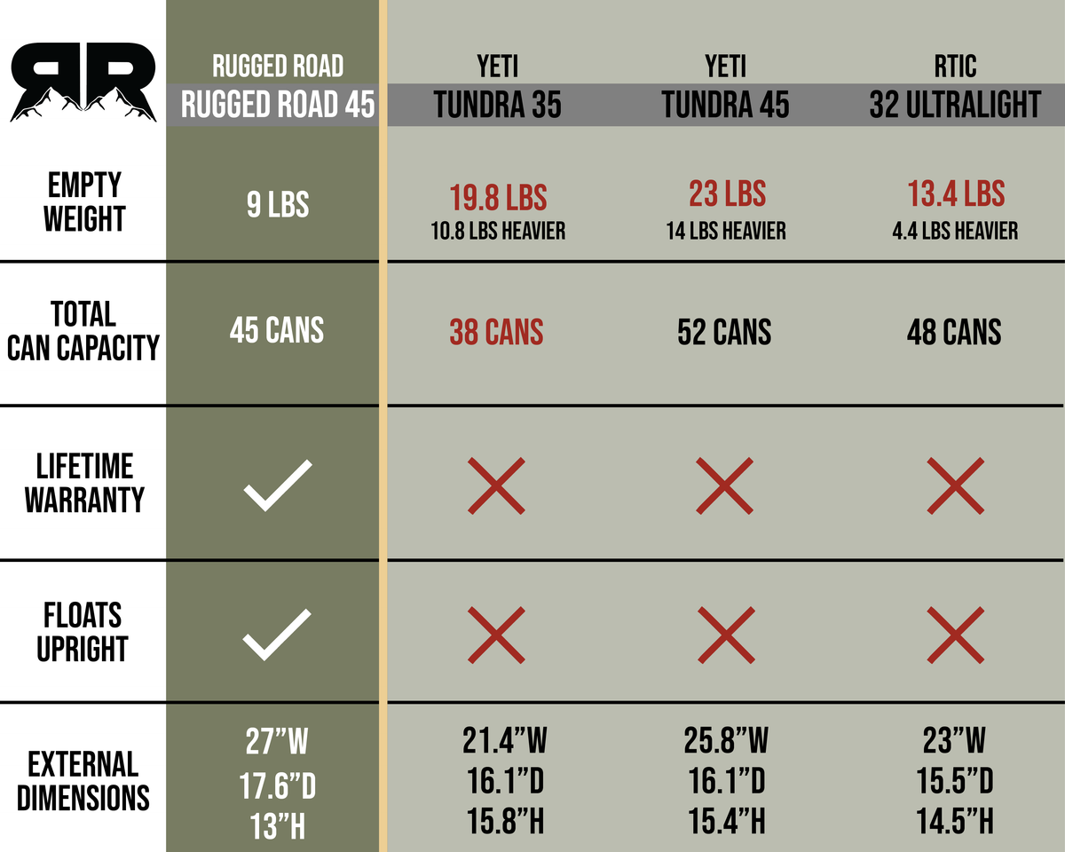 Yeti - Ultra-durable Coolers, Drinkware, and More - The Point