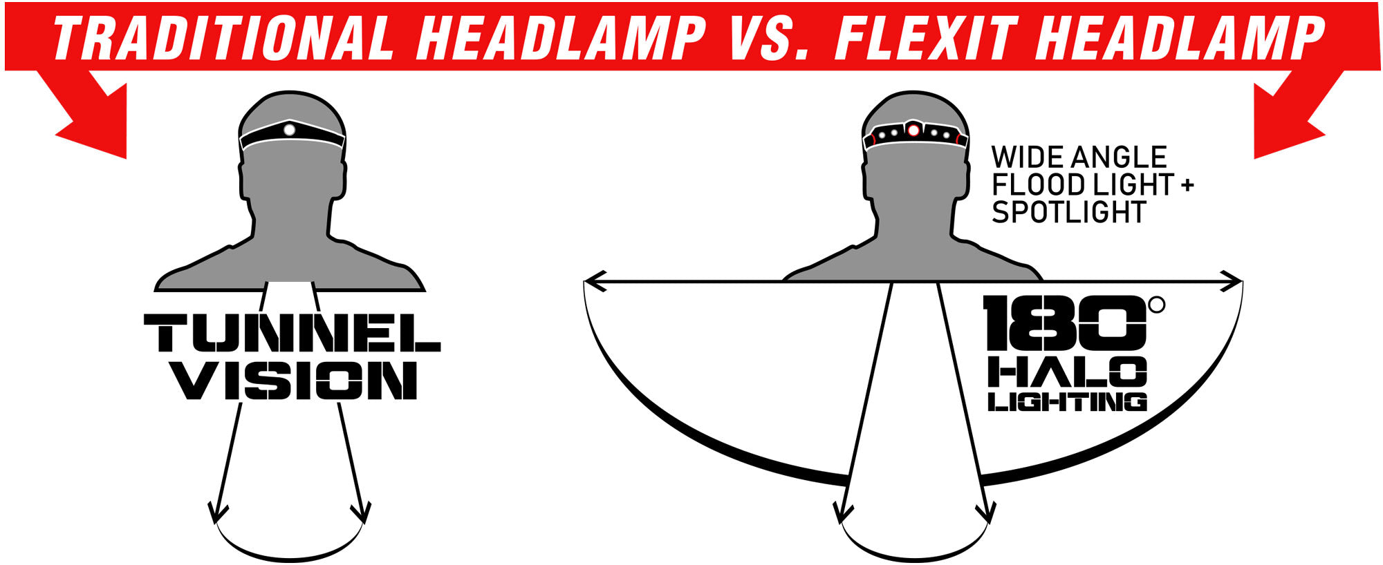 FLEXIT Headlamp 2.5 180 degree halo lighting