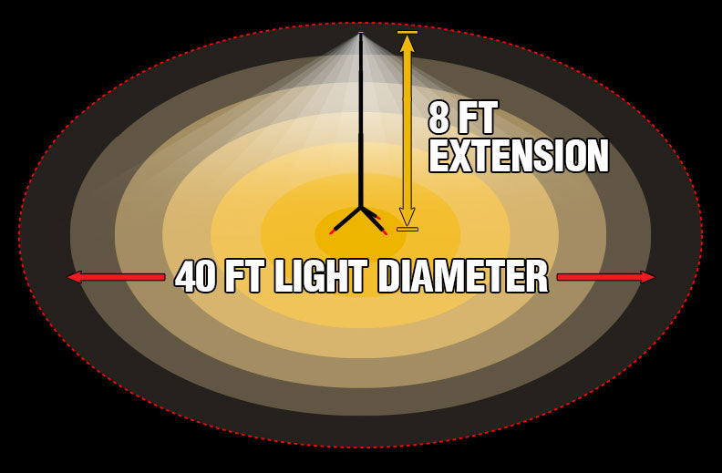 Éclairage de la zone à 360 ° | Fli-Pro télescoping Light par STKR Concepts