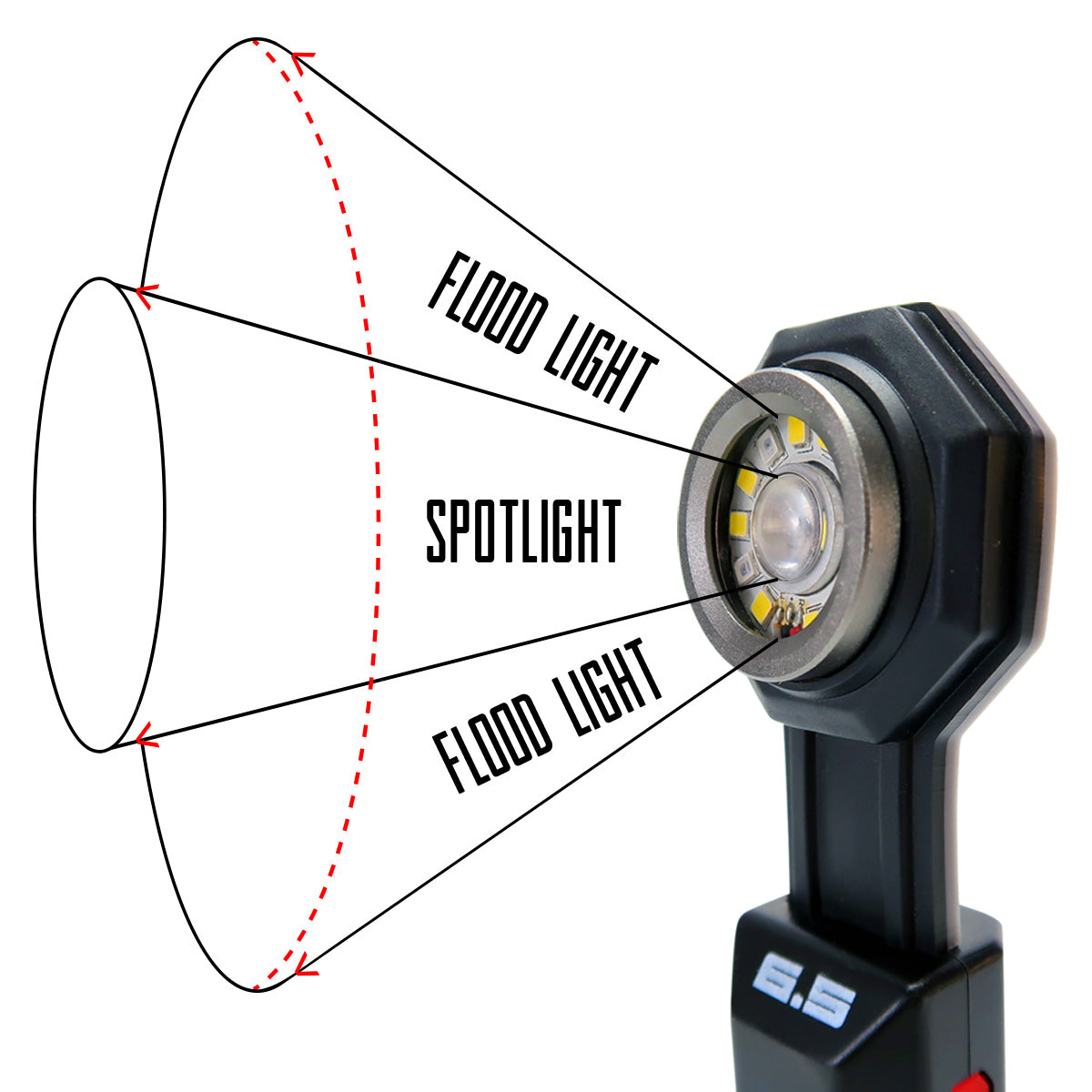 Flexit Pocket Light présente des projecteurs et des inondations