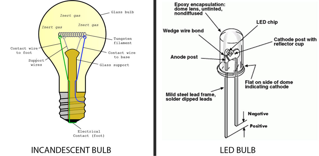 dilemma gøre ondt skam Wie funktionieren LED-Taschenlampen? - STKR Concepts Europe