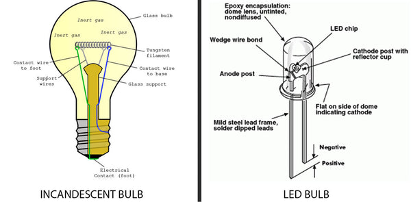 Incandescent bulb full breakdown poster