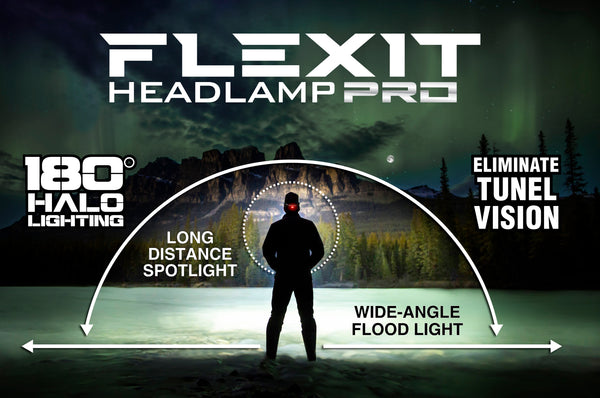 Banner de iluminación de halo de 180 grados FLEXIT Headlamp Pro que muestra la silueta de una persona y la luz que obtienen al tener un foco de larga distancia y un reflector de gran angular en el mismo faro