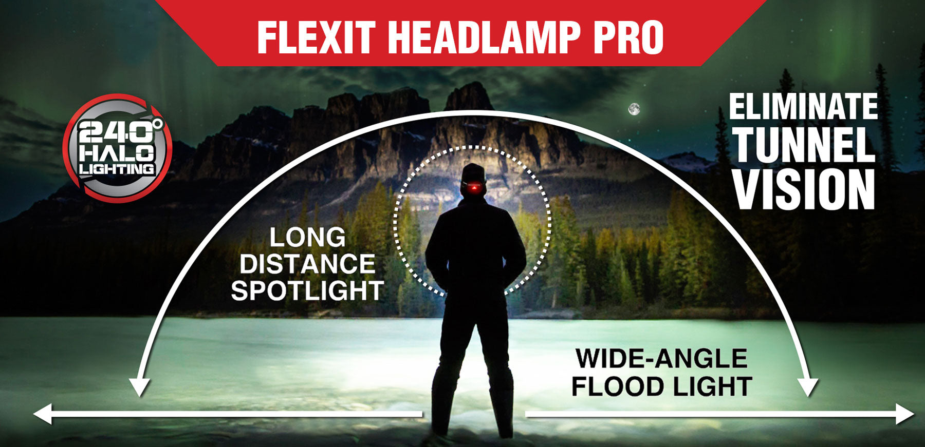 Flexit Headlamp Pro Visibilité
