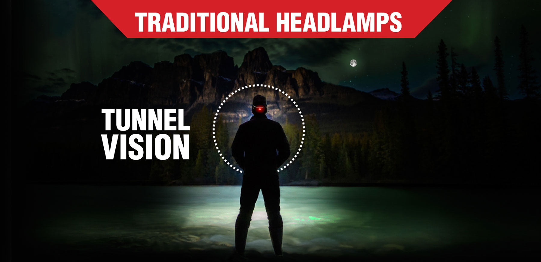 Vision du tunnel créé par la lampe frontale traditionnelle