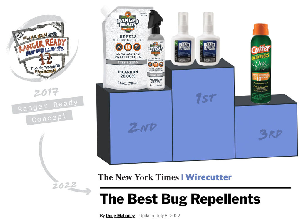 Wirecutter-Reviews-Ranger-Ready-Bug-Repellent-Runner-Up