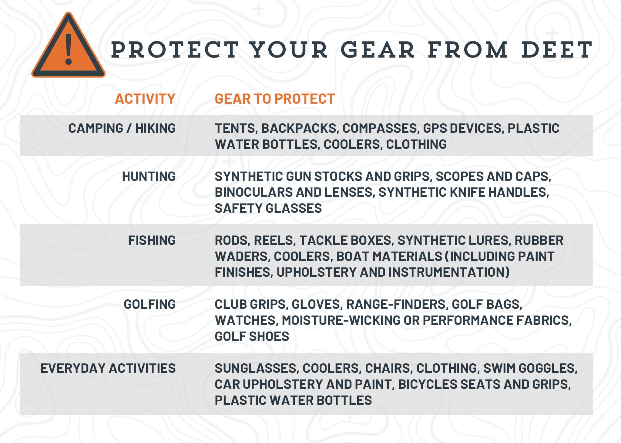 is deet safe for my gear chart describing dangers of deet