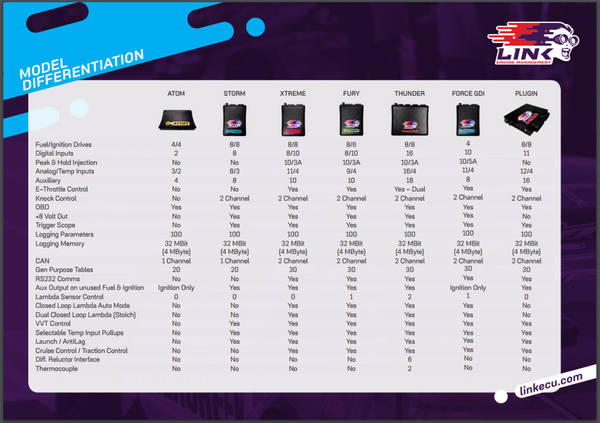 Link ECU Comparison