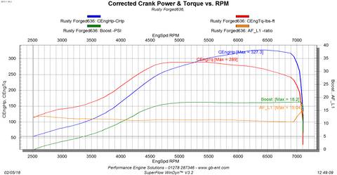 rustygraph