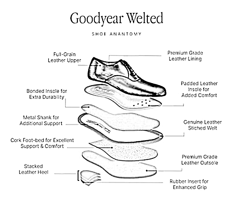 The Goodyear Welted Sole Construction – Bespoke Shoes & Boots With At ...