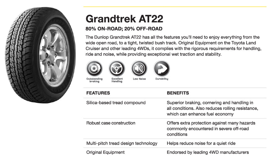 Dunlop Grandtrek AT20 Tire Reviews (41 Reviews)