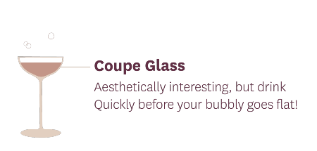 Coupe Sparkling Wine Champagne Glass