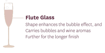 Flute Sparkling Wine Champagne Glass
