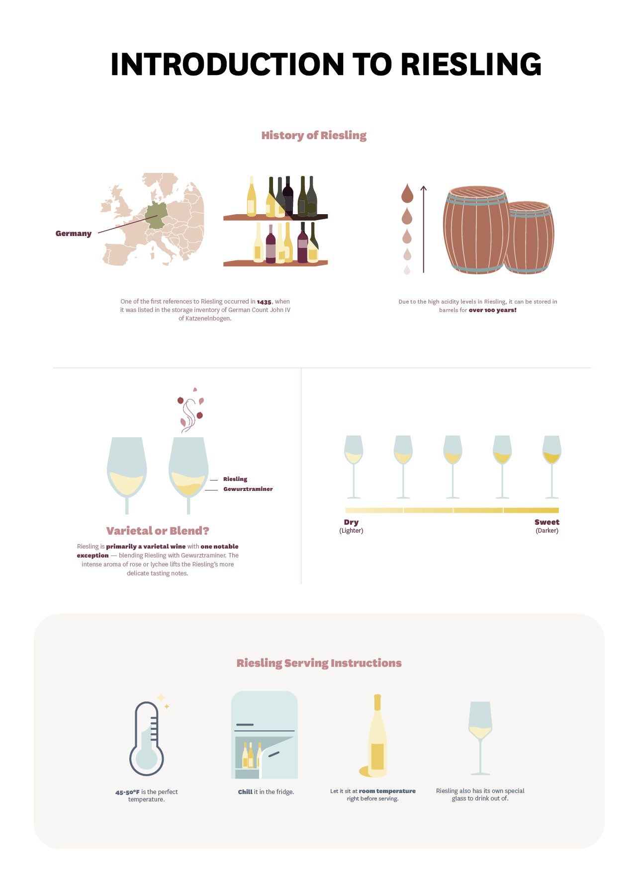 Introduction to Riesling Wine - Infographic
