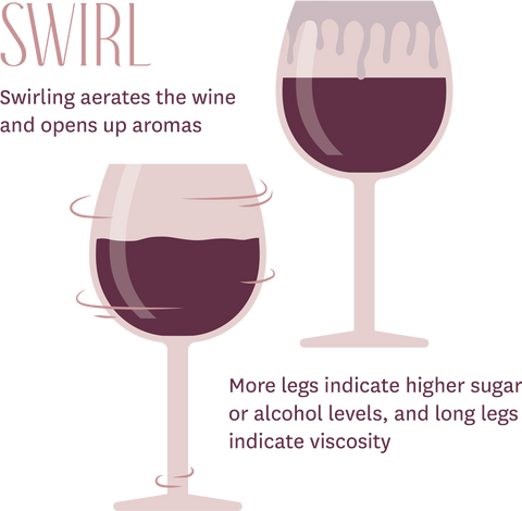 How to Properly Taste Wine - swirl - Infographic Step 2