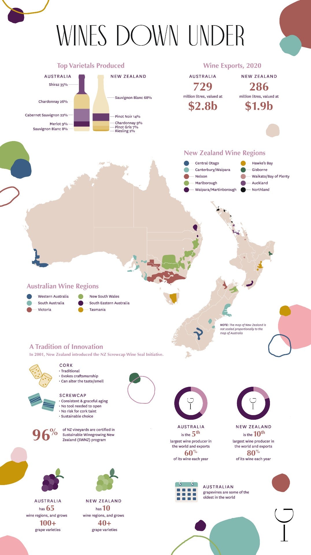 Wines Down Under - Infographic of Austalian and New Zealand wines