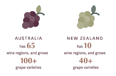 Australian & New Zealand Wine Regions & Varietals