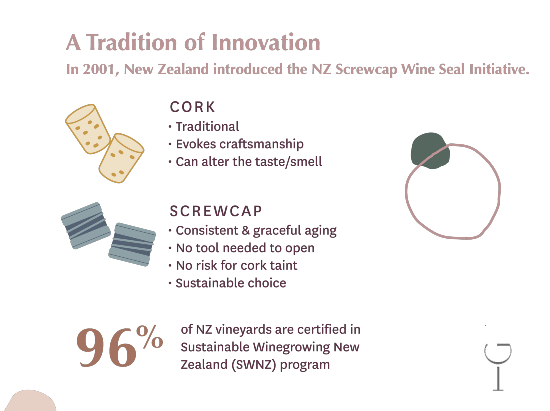 New Zealand Screwcap Initiative