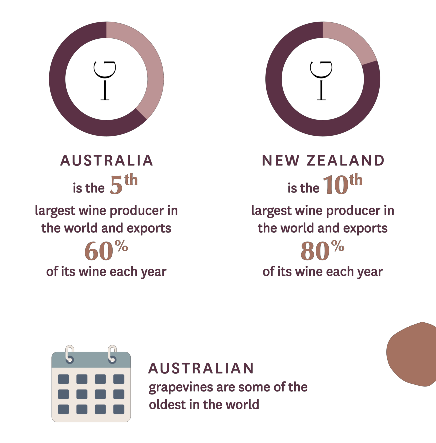 Australian & New Zealand Wine Facts
