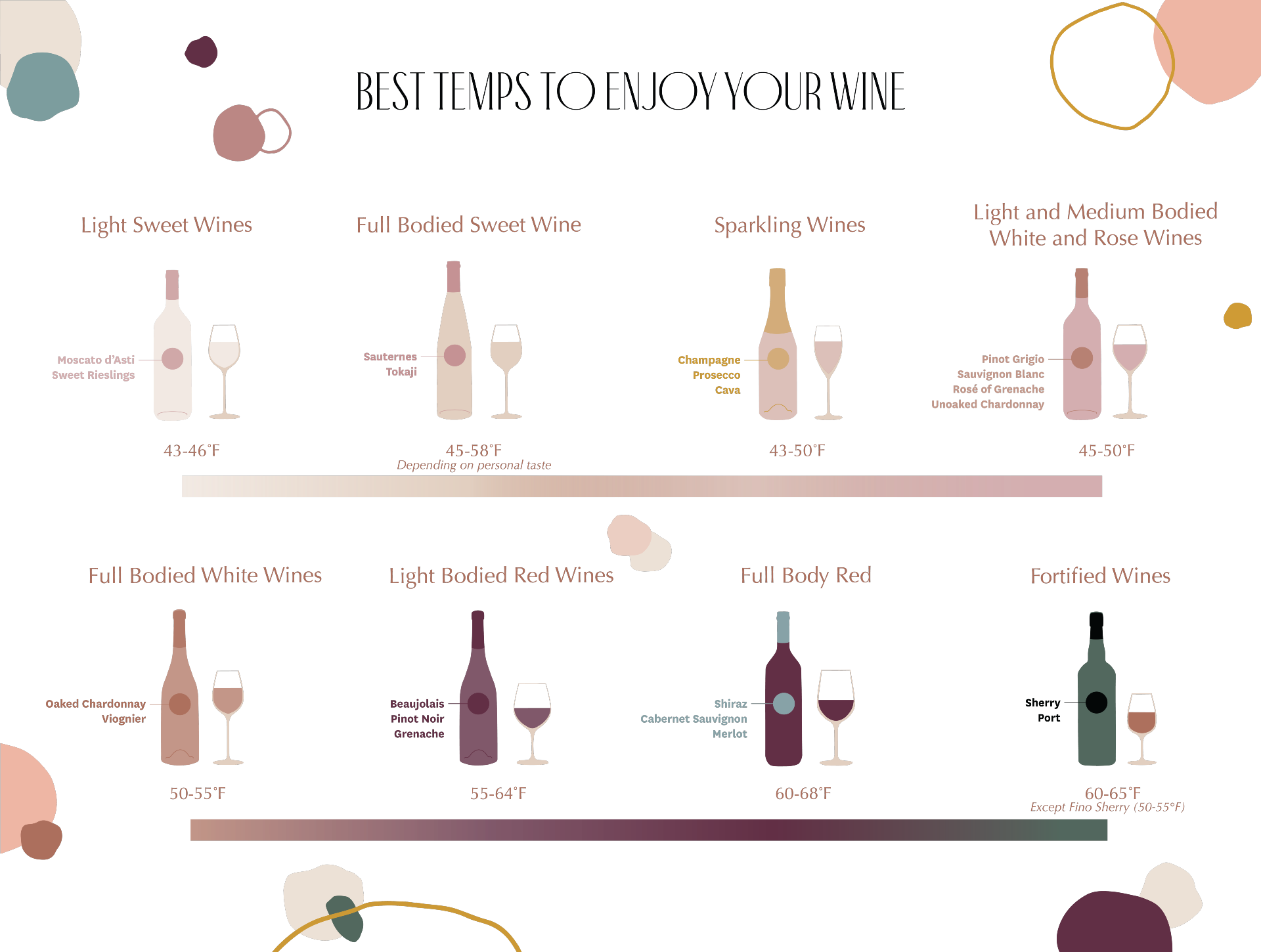 Best Temps for Serving Wine - Infographic