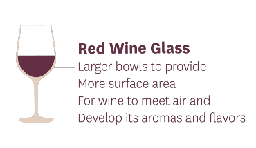 https://cdn.shopify.com/s/files/1/2282/0893/files/Red-Wine_types-of-wine-glasses-infographic.png?v=1611932766