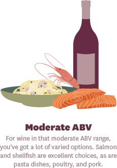 Food Pairings with Moderate ABV Wines