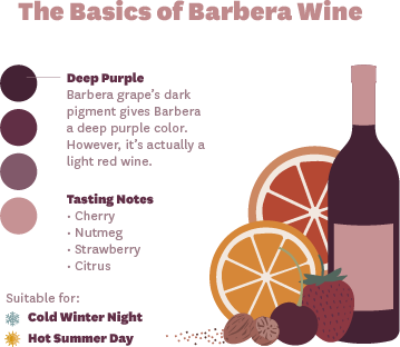 Barbera Wine is food-friendly, and great for all seasons