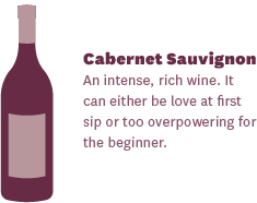 Cabernet Sauvignon