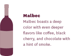 Malbec Wine Basics