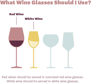 Wine Glass Selections for Burgundy Wine