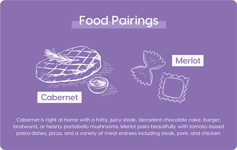 Food Pairings for Cabernet Sauvignon & Merlot