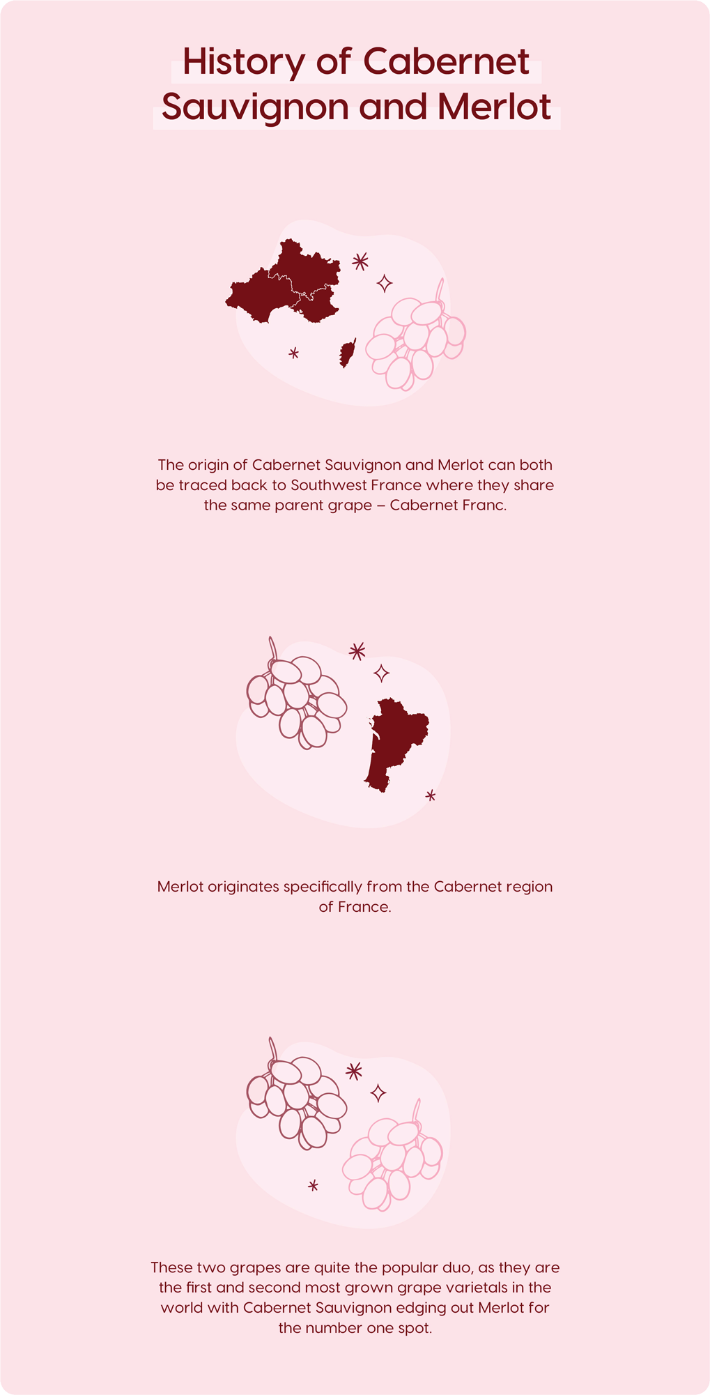 History of Cabernet Sauvignon and Merlot Wines