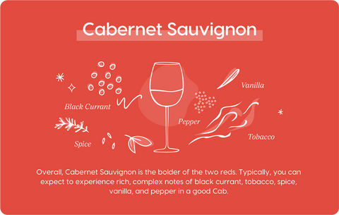 Tasting Notes of Cabernet Sauvignon