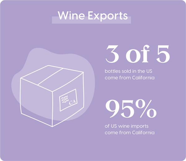California Wine Exports