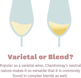 Chardonnay is a varietal wine
