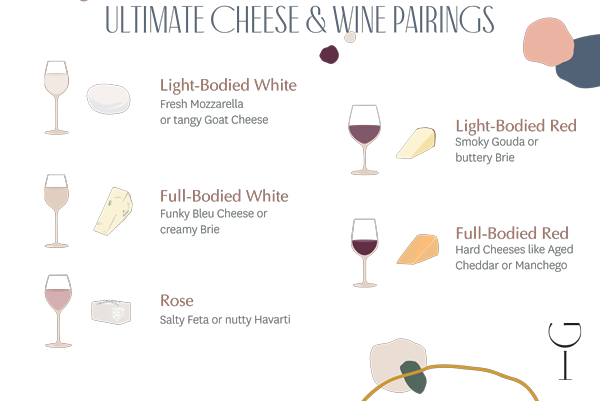 Cheese & Wine Pairing Ideas