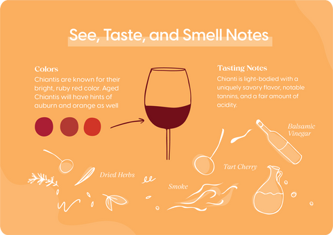 See, Taste & Smell Notes of Chianti Wine