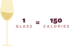 Dry Wine Calories Infographic