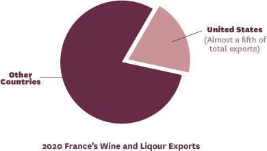 France's Wine & Liquor Exports