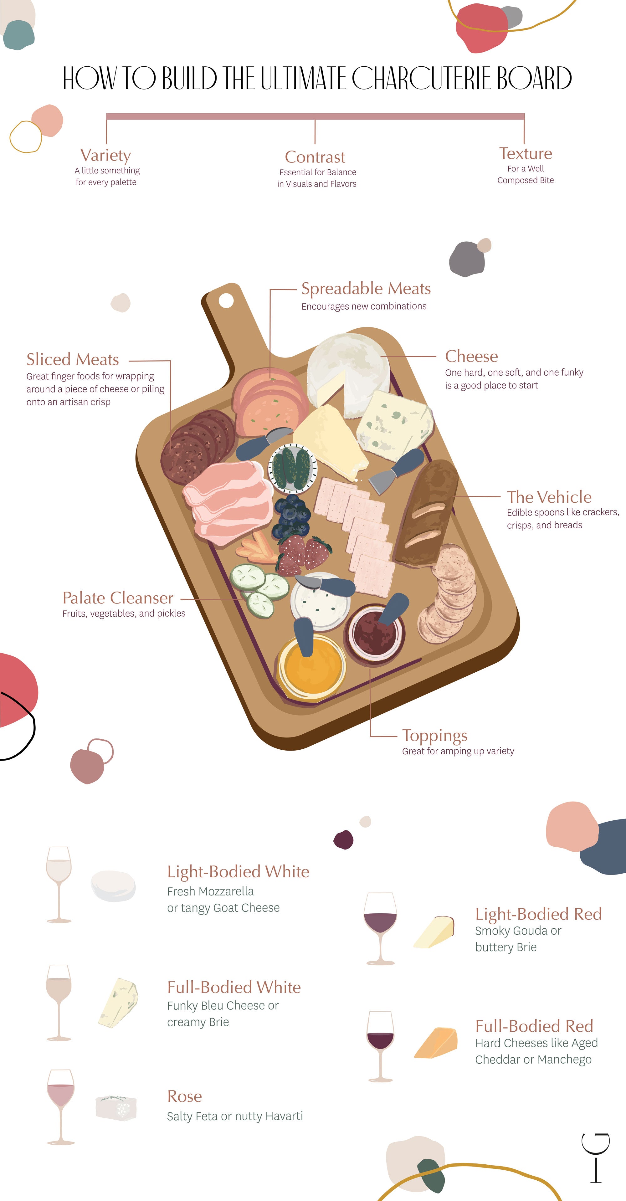 How to Build the Ultimate Charcuterie Board - Tips, Tricks and Recommended Pairings for Wine Tastings