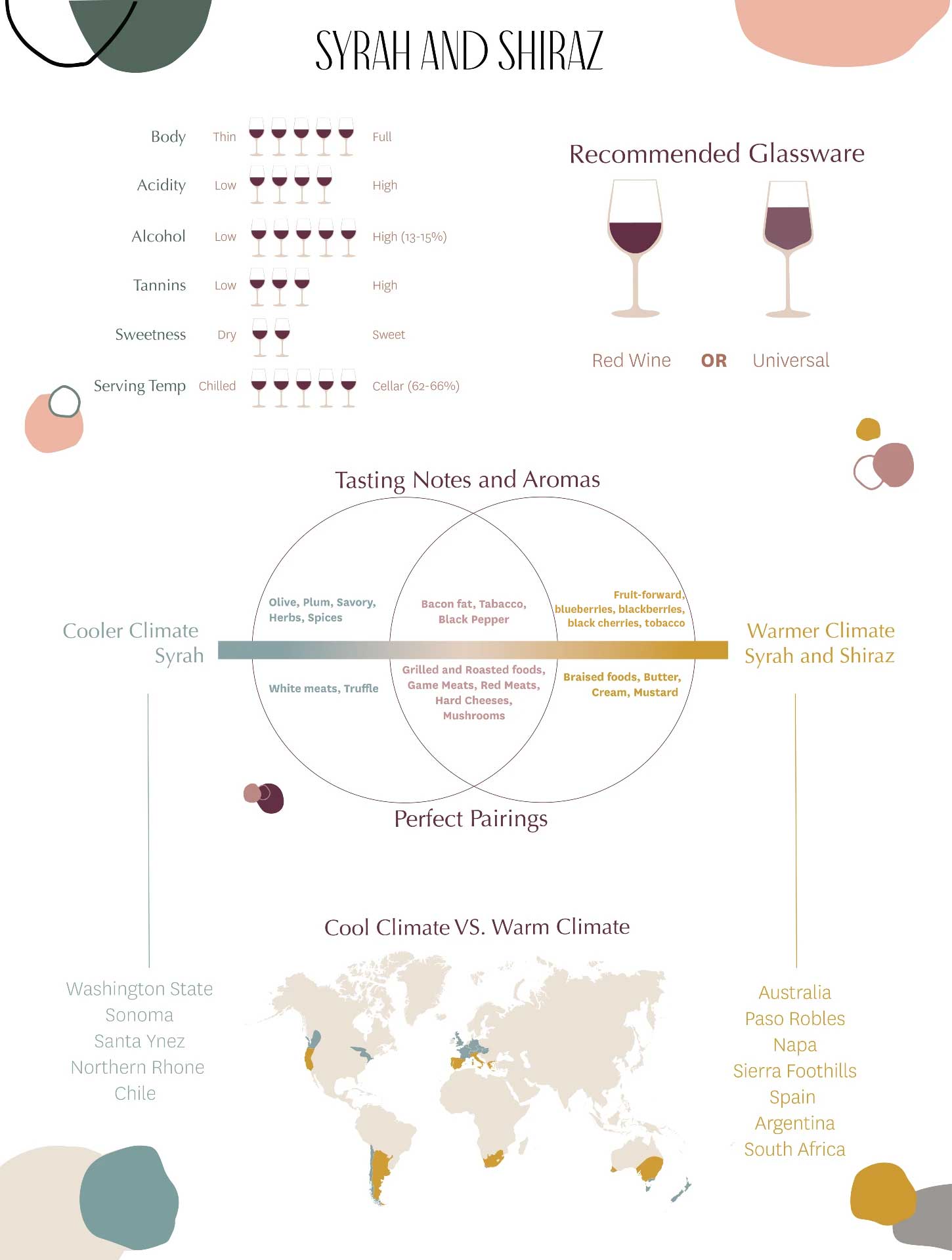 Syrah vs Shiraz Infographic