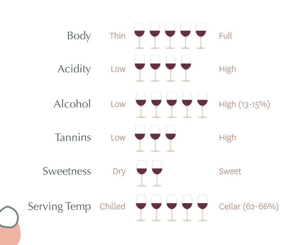 Syrah & Shiraz - Wine Specifications