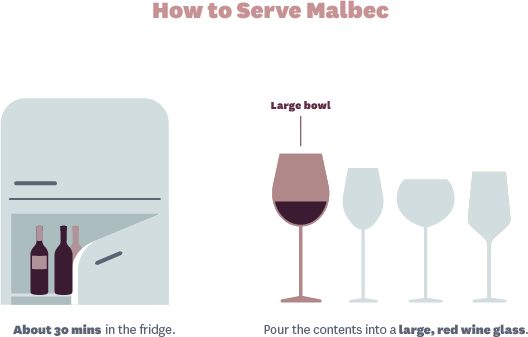 How to Serve and Enjoy Malbec Wine