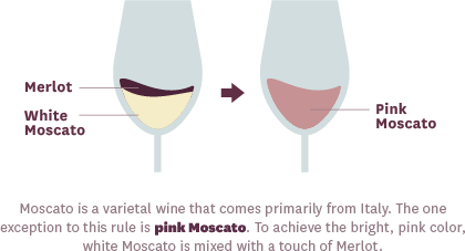 Difference Between Pink and White Moscato