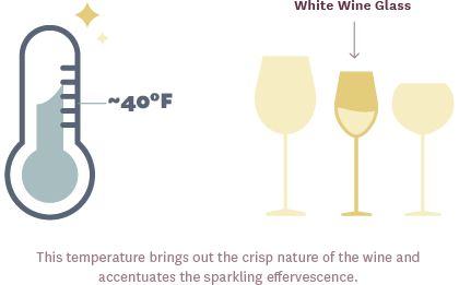 Serving temperature and glass choices for Moscato wines