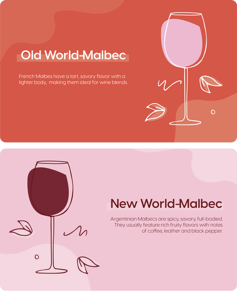 Malbec Comparison: Old World vs New World