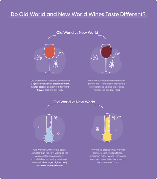 Do Old World and New World Wines Taste Different?